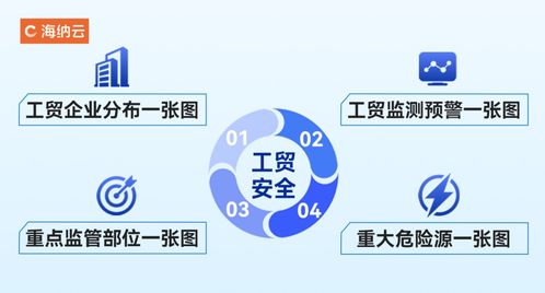 海納云 工貿行業安全風險監測預警解決方案 ,用數字科技護航安全生產