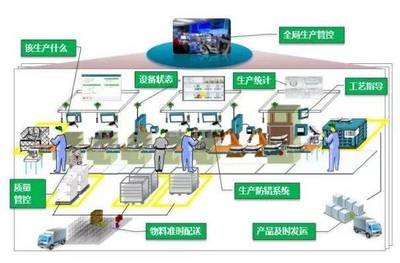 智能工廠建設(shè)模式 從進(jìn)出口代理視角深度解析