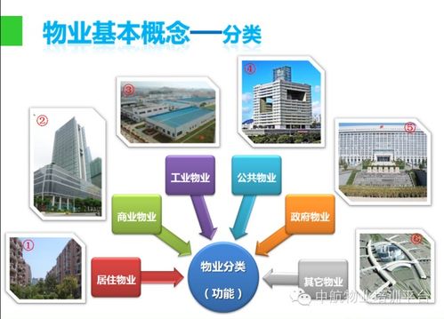 物業管理入門知識